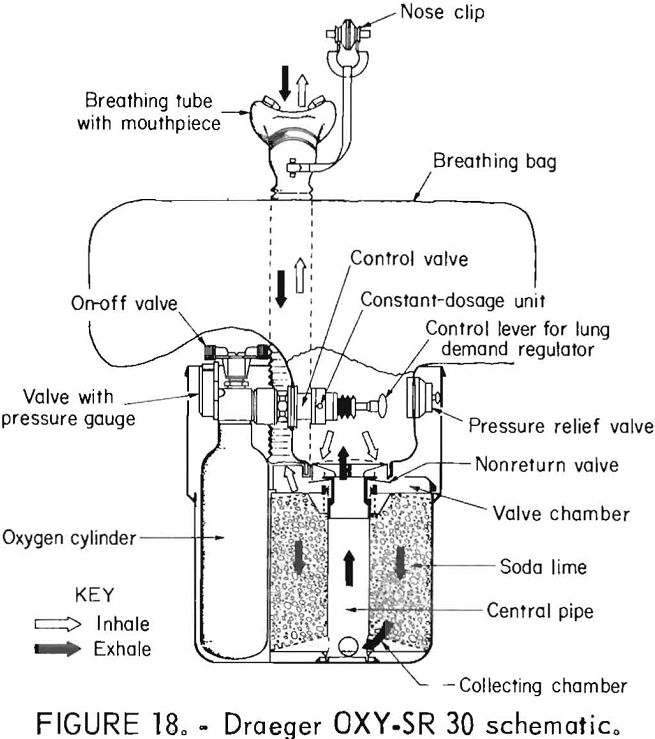 oxygen self-rescuers draeger oxy-sr 30 schematic