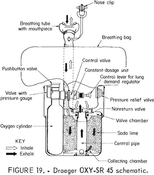oxygen self-rescuers draeger oxy-sr 45 schematic