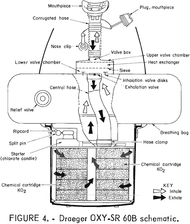 oxygen self-rescuers draeger oxy-sr 60b schematic