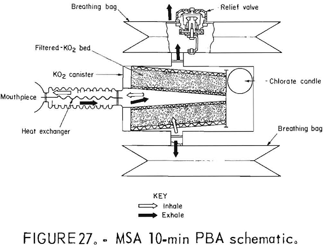 oxygen self-rescuers msa 10-min pba schematic