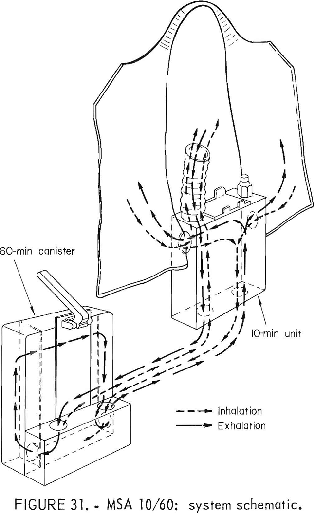 oxygen self-rescuers system schematic