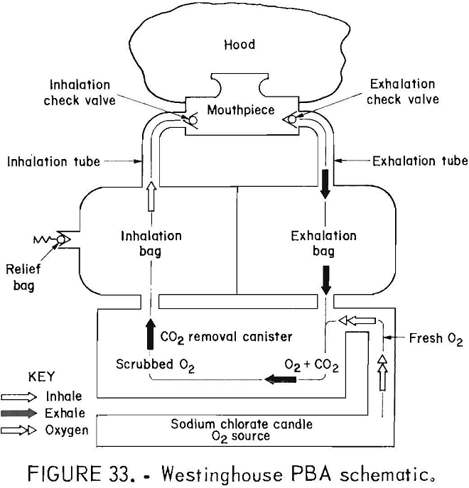 oxygen self-rescuers westinghouse pba schematic
