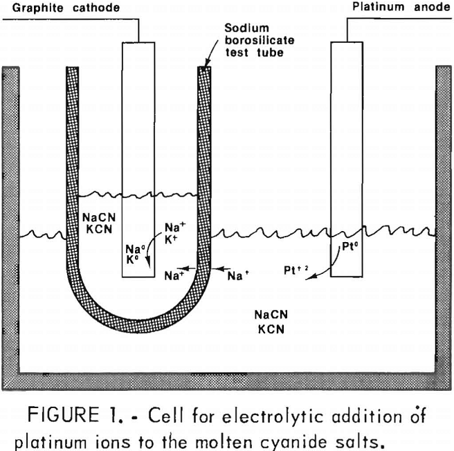 platinum-group-metal cell for electrolytic addition