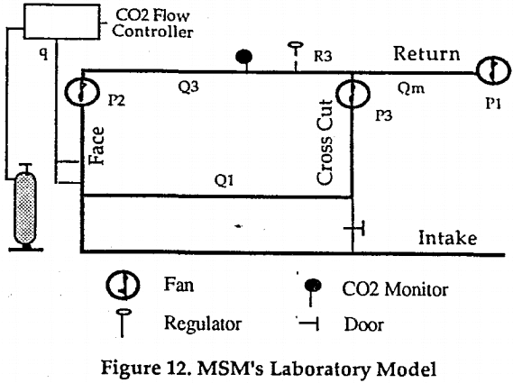 recirculation-msm-laboratory-model