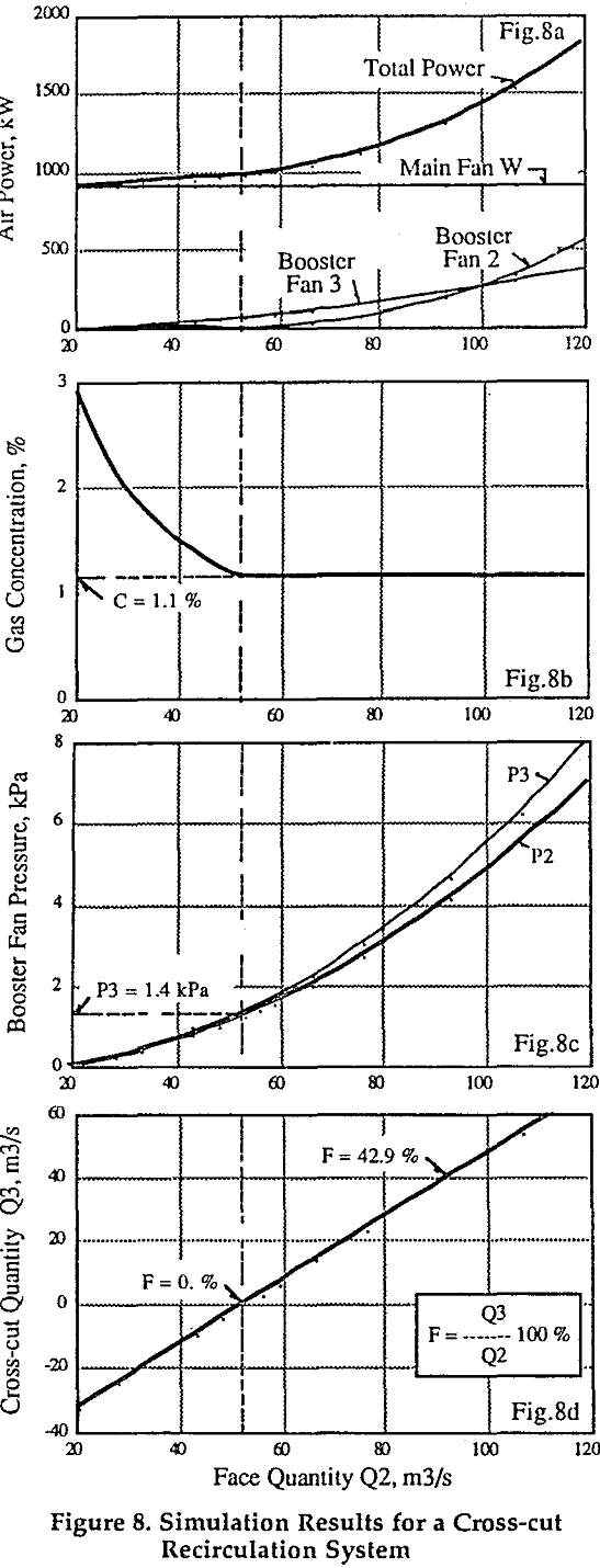 recirculation simulation results for a cross-cut