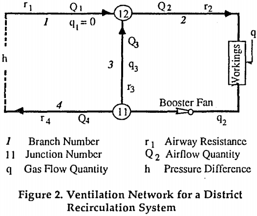 recirculation ventilation network
