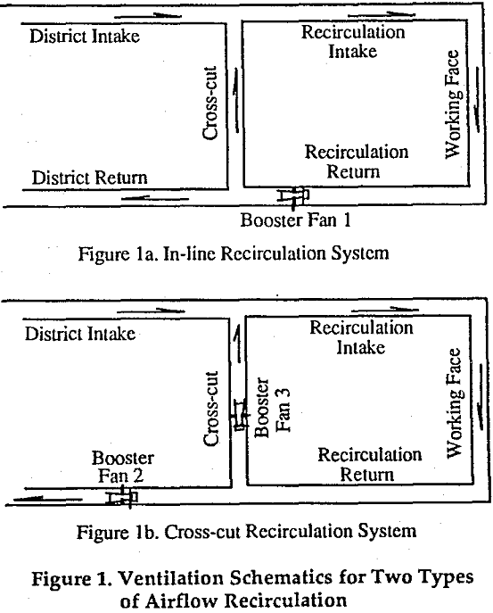 recirculation ventilation schematics