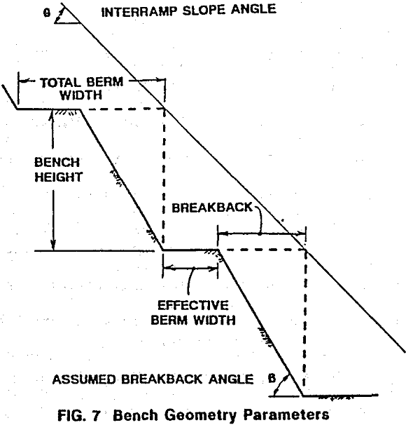 rock-mechanics bench geometry parameters