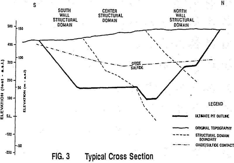 rock-mechanics typical cross section