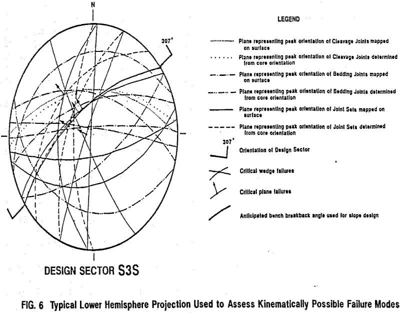 rock-mechanics typical lower hemisphere projection