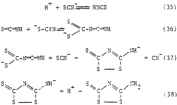 solvent-extraction-acidity-function