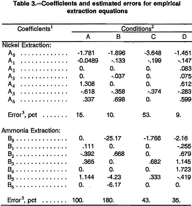 solvent-extraction coefficients and estimated errors