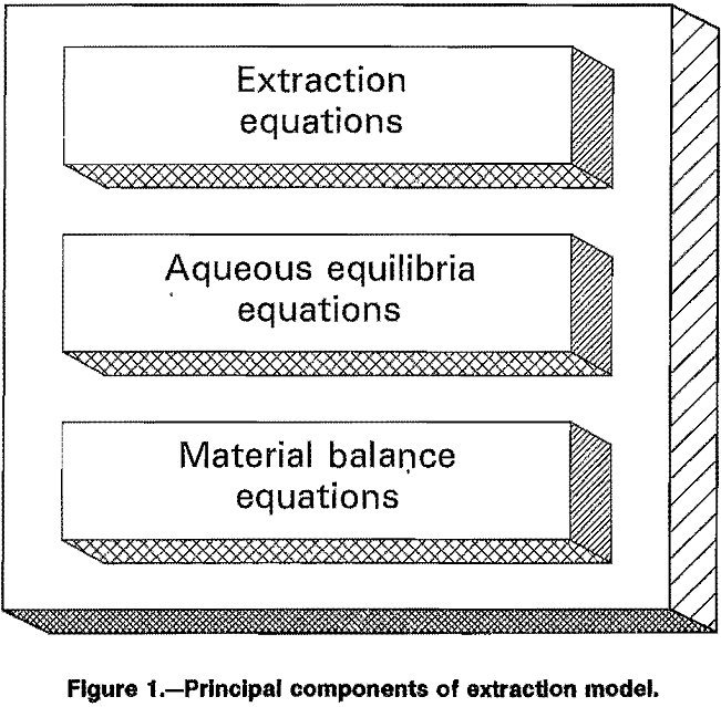 solvent-extraction principal components
