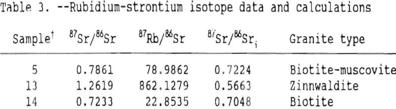 tin-tungsten-greisen-mineralization-isotope-data