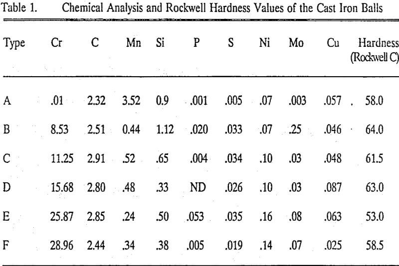 wet grinding chemical analysis