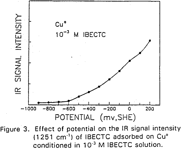 adsorption modified thiol-type ibectc solution