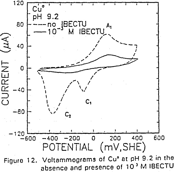 adsorption modified thiol-type voltammograms ibectu