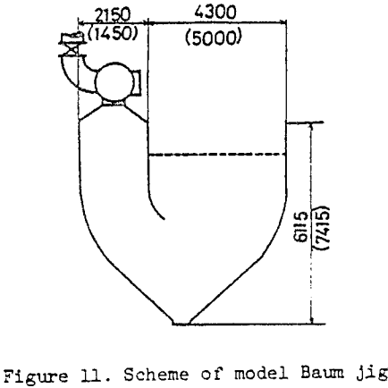 air-pulsated-jigs-scheme-of-model-baum-jig