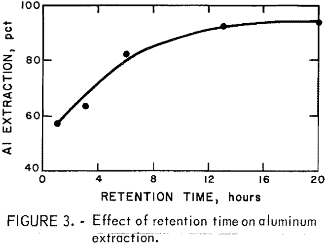 aluminum-extraction-effect-of-retention-time