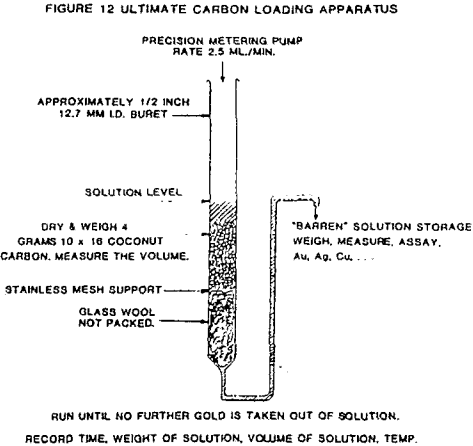 carbon-adsorption-of-gold-loading-apparatus