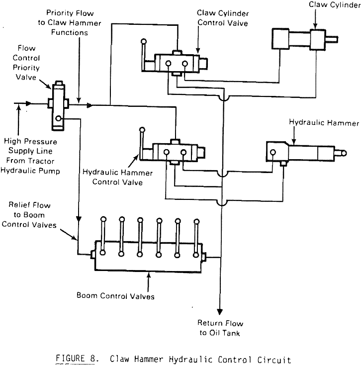 claw-hammer hydraulic control circuit