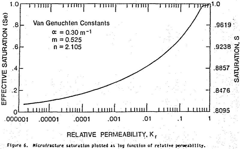 copper-leaching-relative-permeability