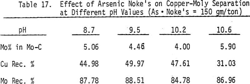 copper-moly-separation-effect-of-arsenic