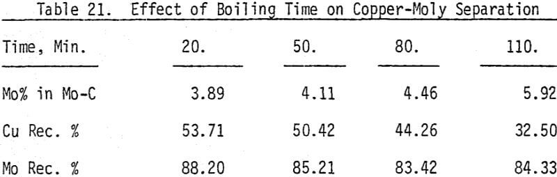 copper-moly-separation-effect-of-boiling-time