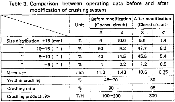 crushed-pellets operating data