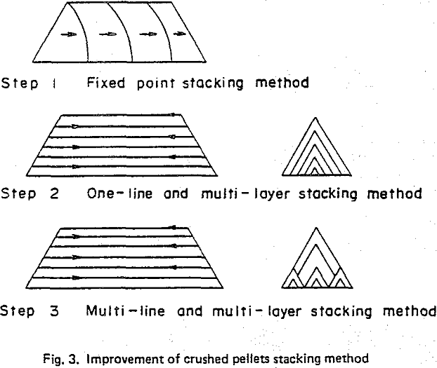 crushed-pellets stacking method