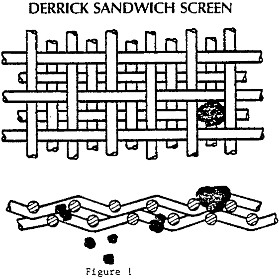derrick-multifeed-screen sandwich