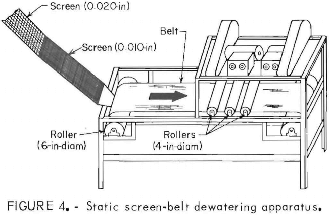 dewatering-of-talc-apparatus
