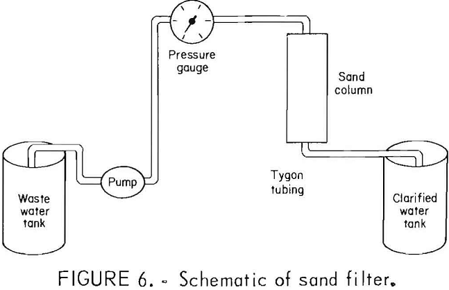 dewatering of talc slurry sand filter