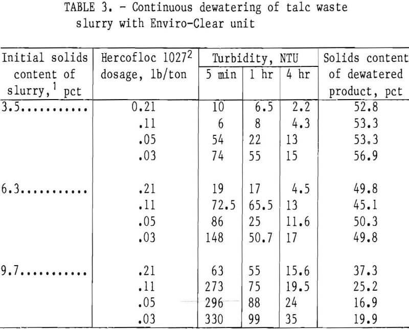 dewatering of talc slurry waste