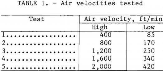 dorr-oliver-cyclone-air-velocities-tested