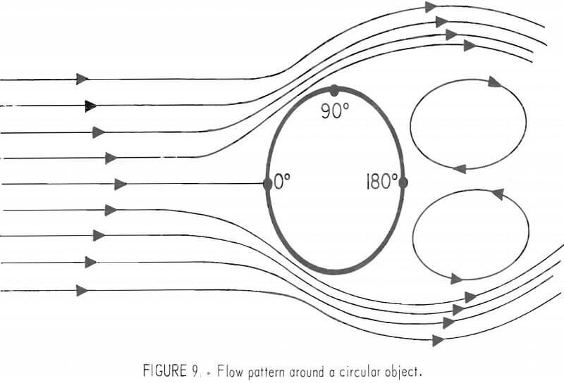 dorr-oliver-cyclone flow pattern