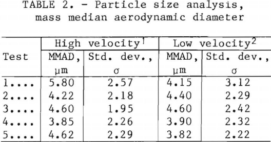 dorr-oliver-cyclone-particle-size-analysis