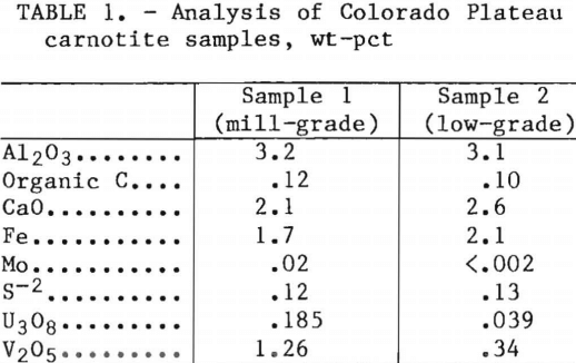 extracting-vanadium-and-uranium-analysis-of-colorado-plateau-carnotite-samples