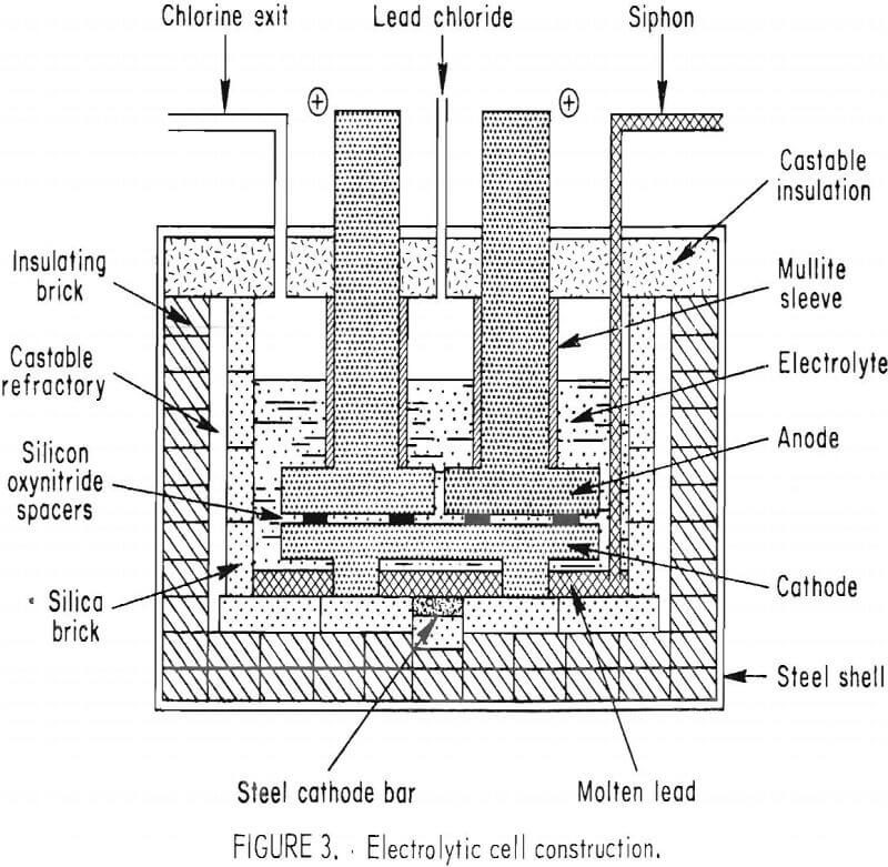 ferric-chloride-leaching electrolytic cell construction