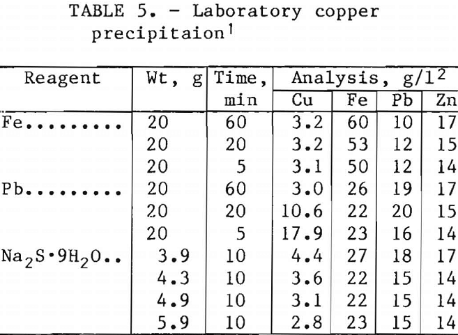 ferric-chloride-leaching laboratory copper precipitation
