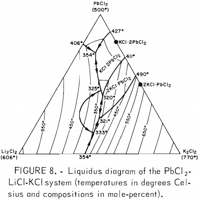 ferric-chloride-leaching liquidus diagram
