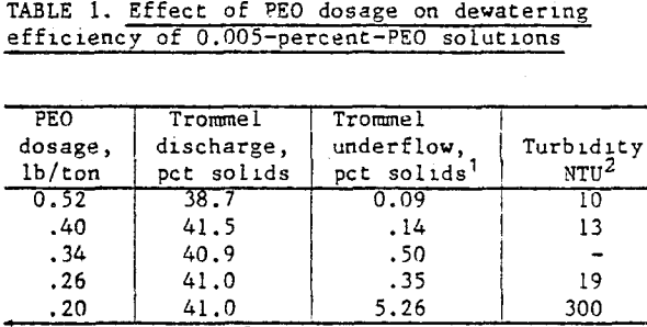 flocculant-effect-of-peo-dosage