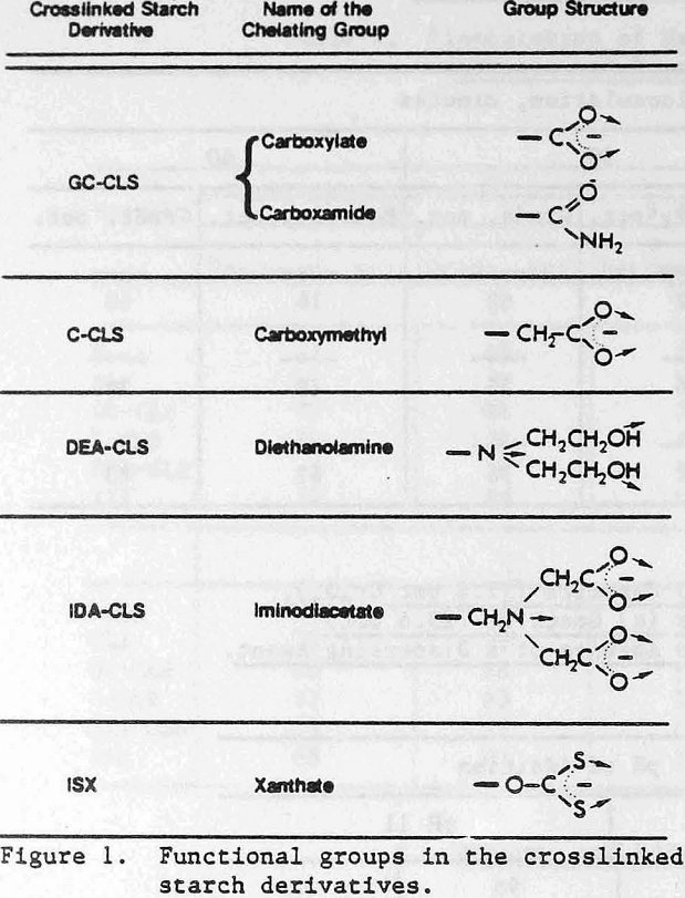 flocculants functional groups
