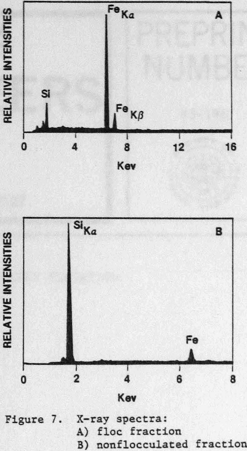 flocculants x-ray spectra