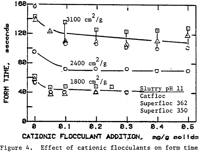 flocculants and surfactants effects of cationic