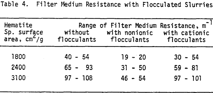 flocculants-and-surfactants-filter-medium
