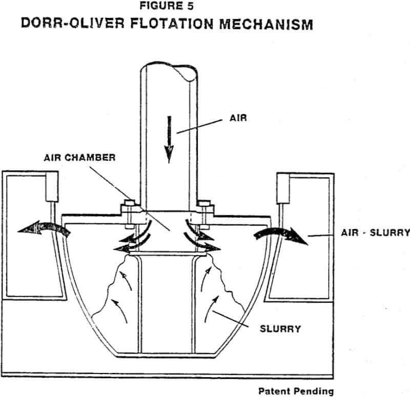 flotation cell dorr-oliver mechanism