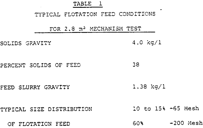 flotation cell feed conditions