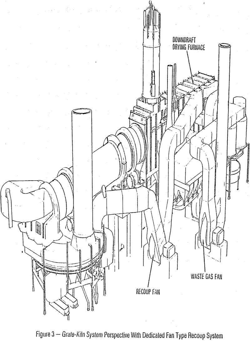 grate kiln fan type recoup system