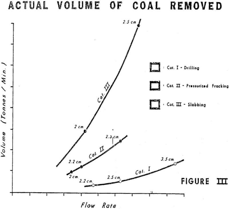 hydraulic mining actual volume